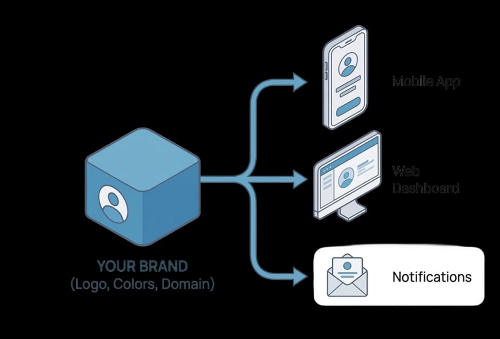 PoolStack-oem-icon9
