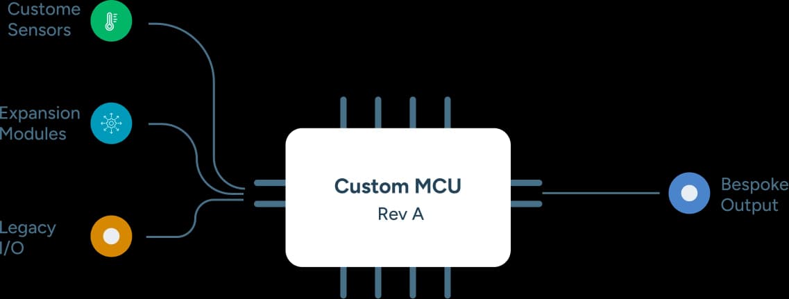 Pool equipment manufacturer production line adding smart connectivity