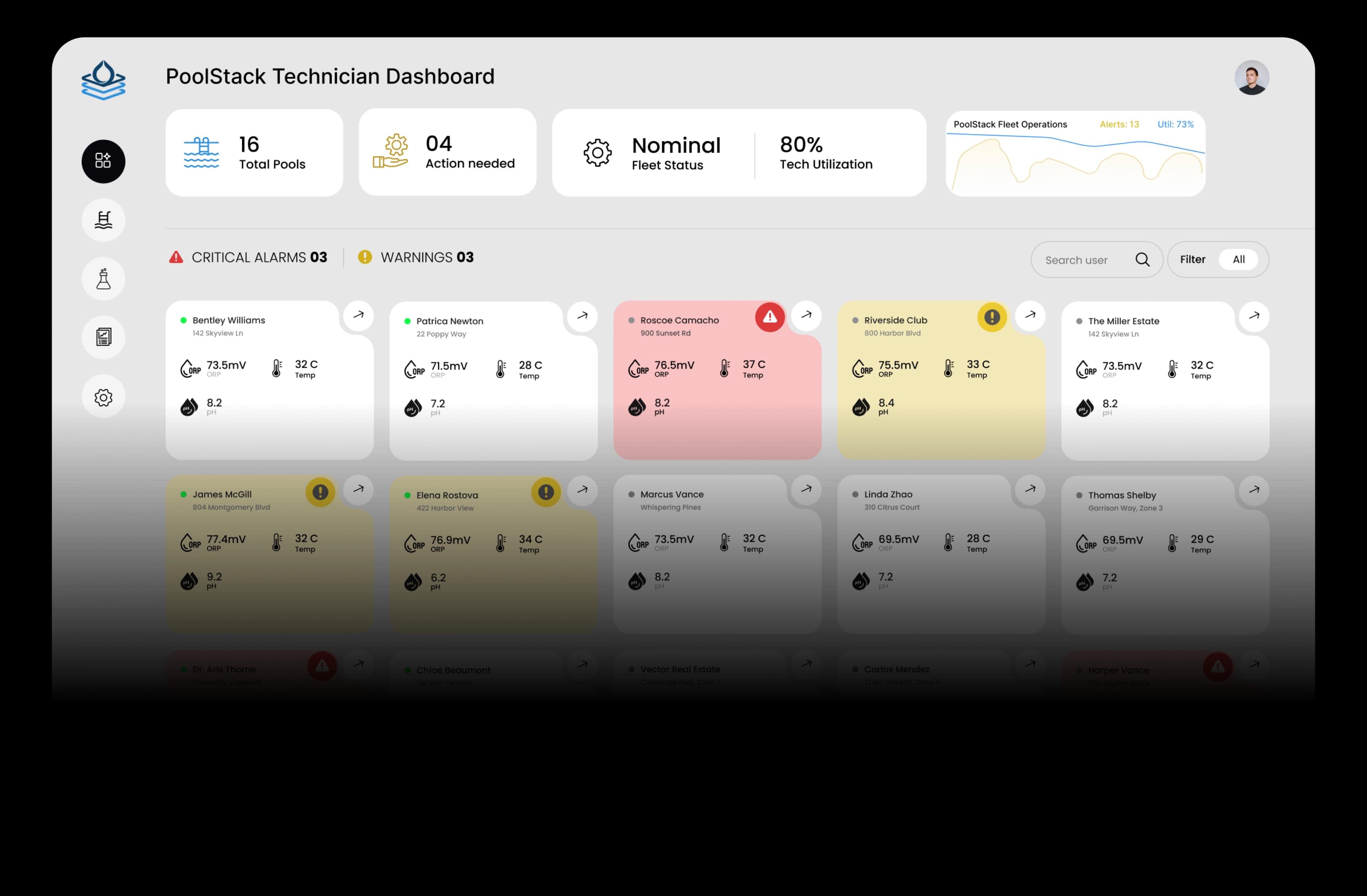 Pool maintenance software dashboard flagging a water chemistry alert