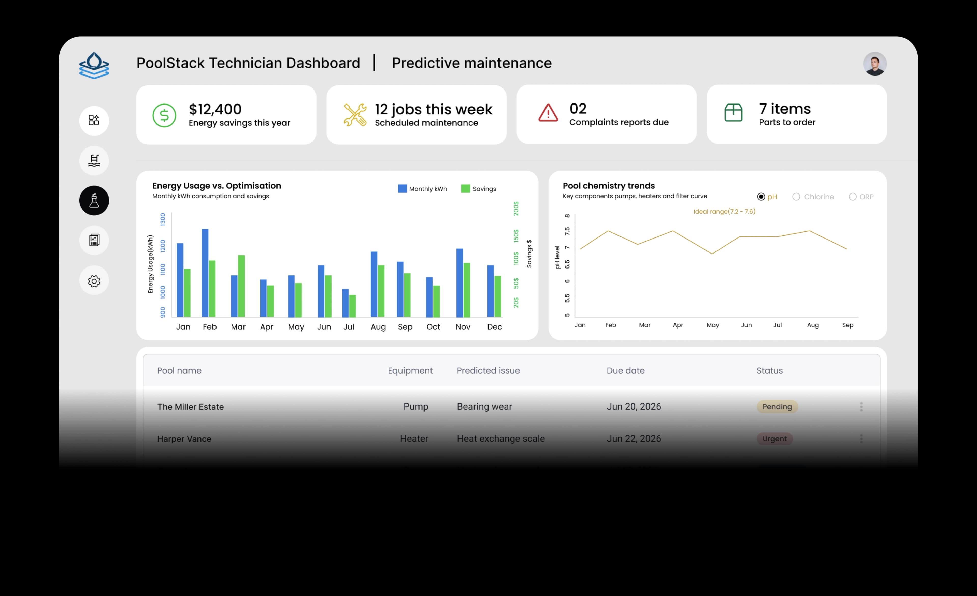 Multi-site commercial pool dashboard showing several properties